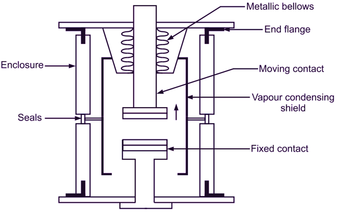 VCB Panel